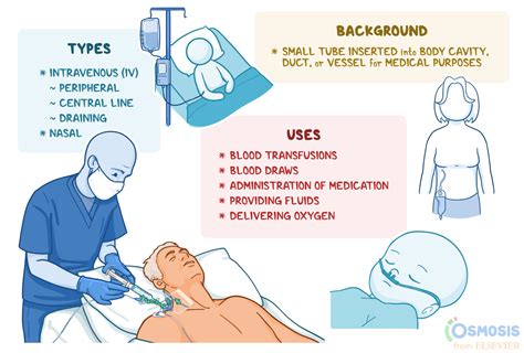 ivmedical|Iba pa.